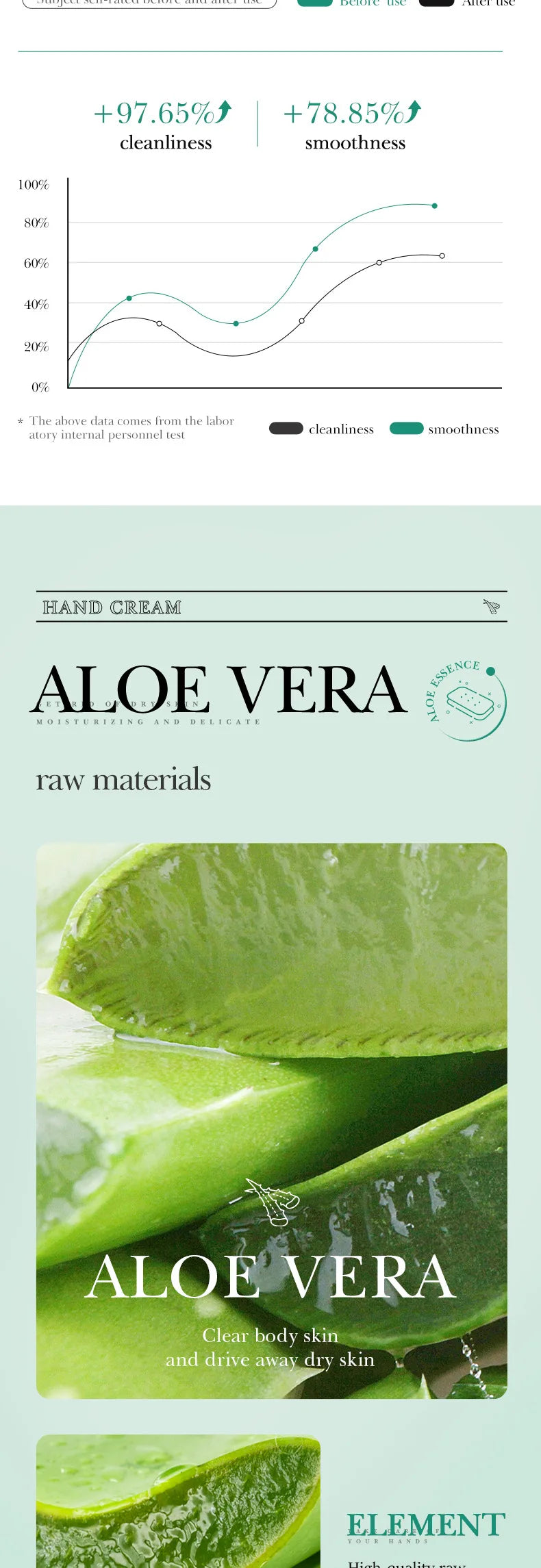 SADOER Aloe Facial Soap Face Wash Foam Facial Cleanser Moisturizing Firming Hydrating Oil Control Body Bathing Handmade Soap